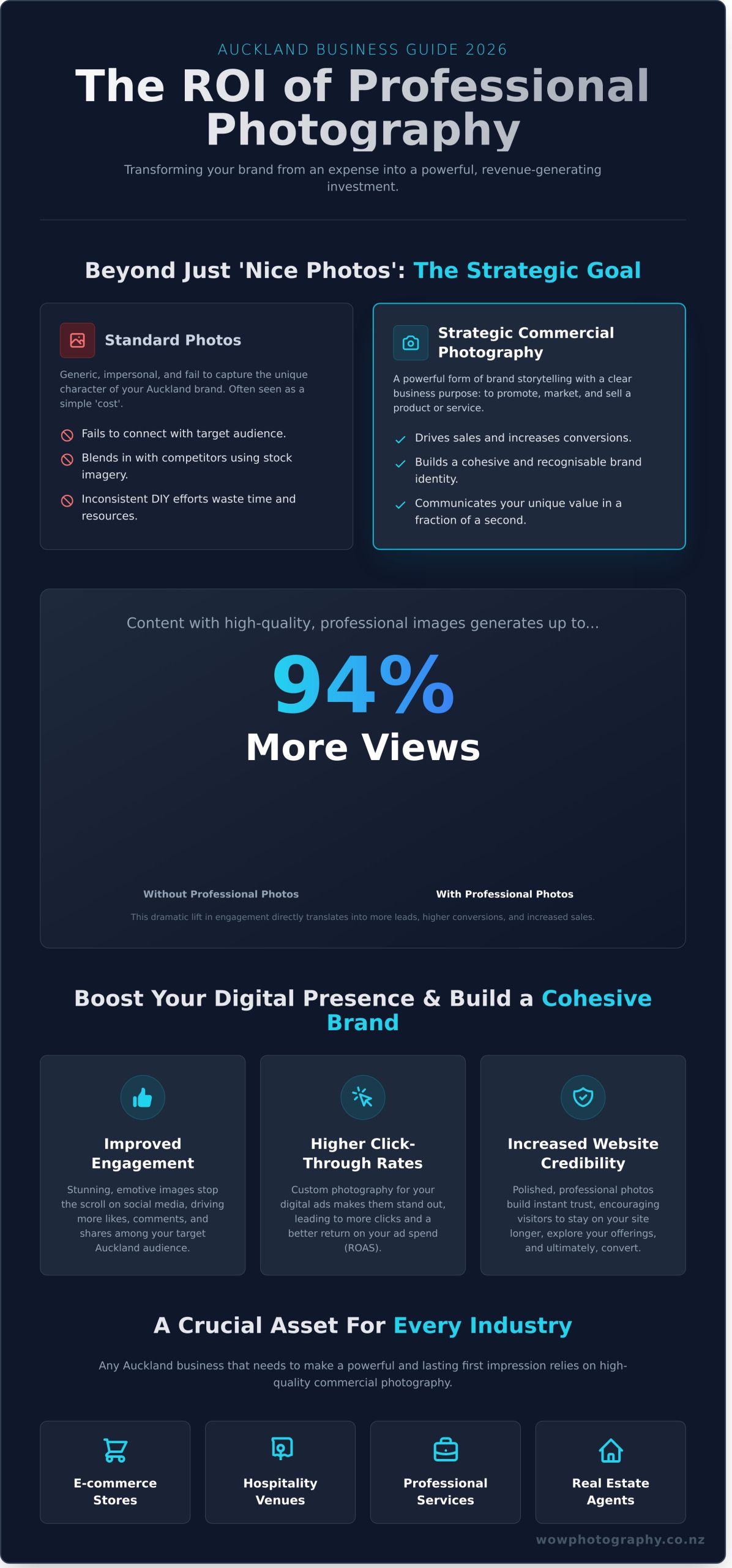 Auckland Commercial Photographer: The Ultimate Guide - Infographic