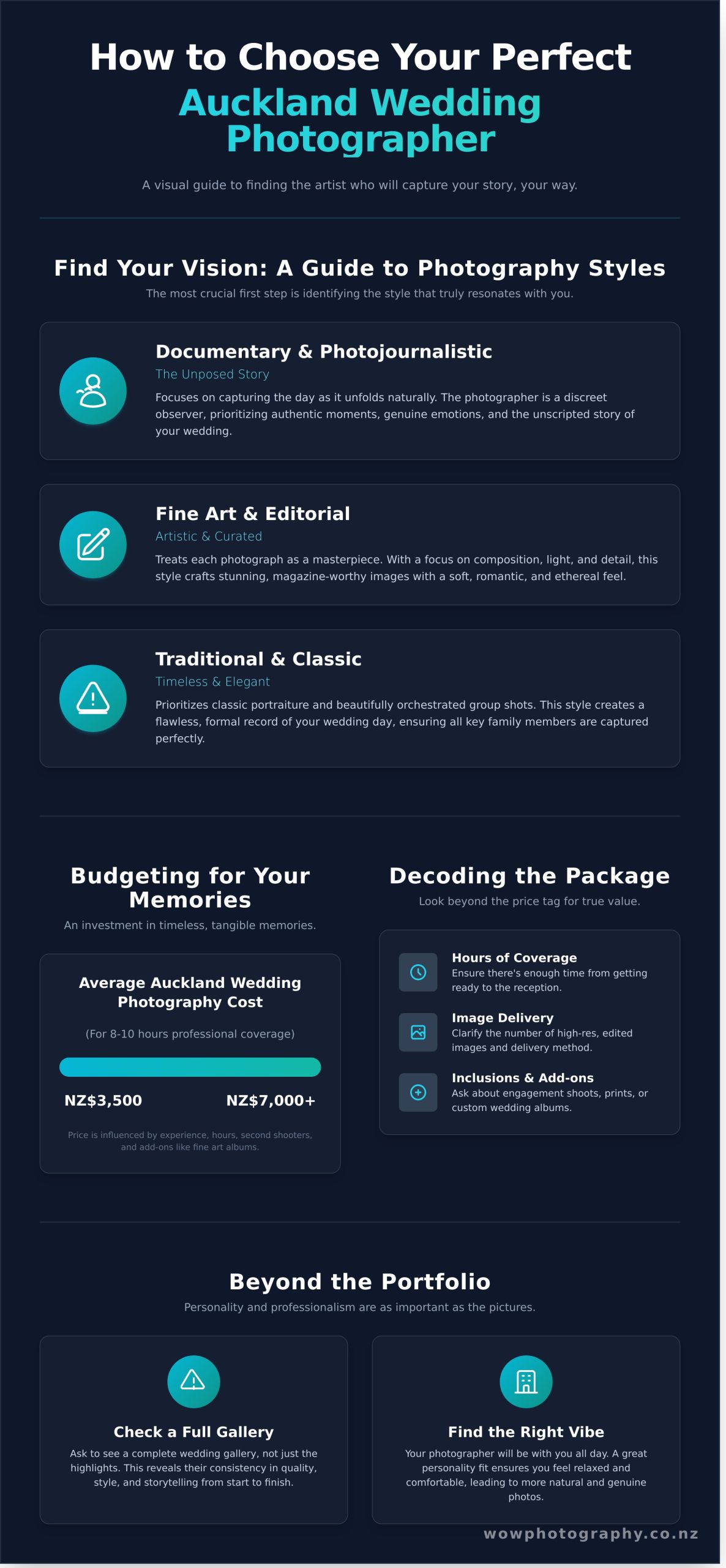 How to Choose Your Auckland Wedding Photographer: A Complete Guide - Infographic