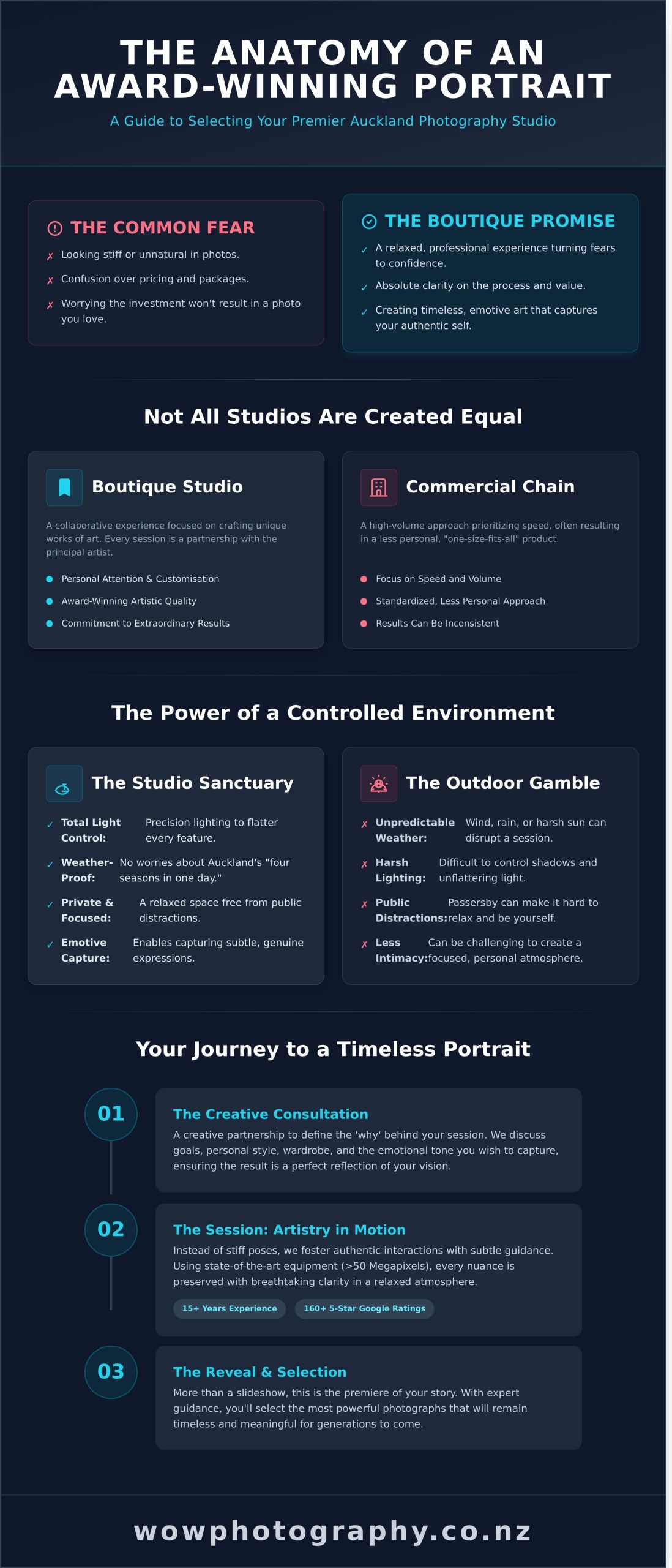 Choosing the Best Photography Studio in Auckland: A Guide to Timeless Portraits - Infographic