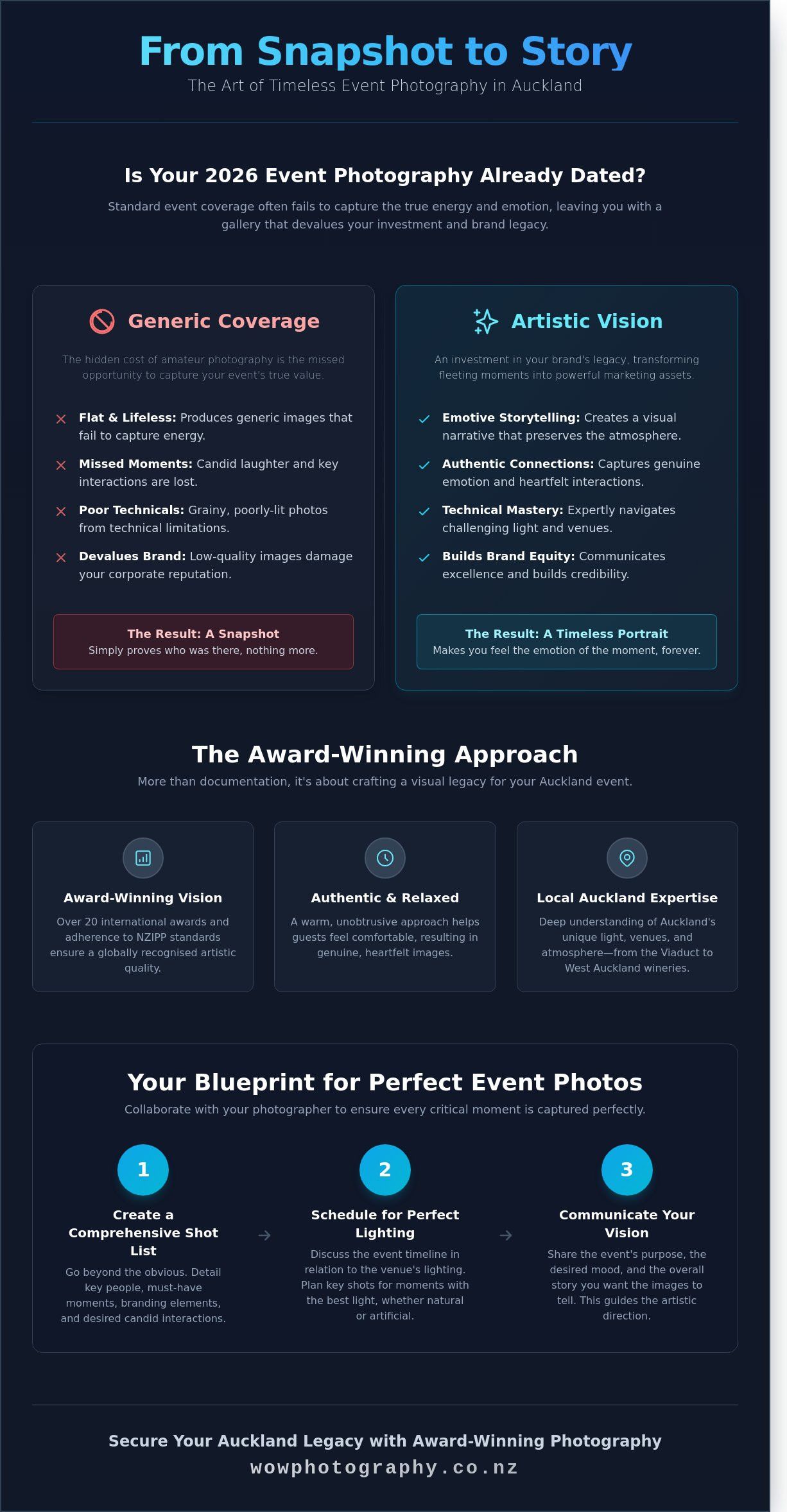 Event Photographer Auckland: Capturing Timeless Moments - Infographic