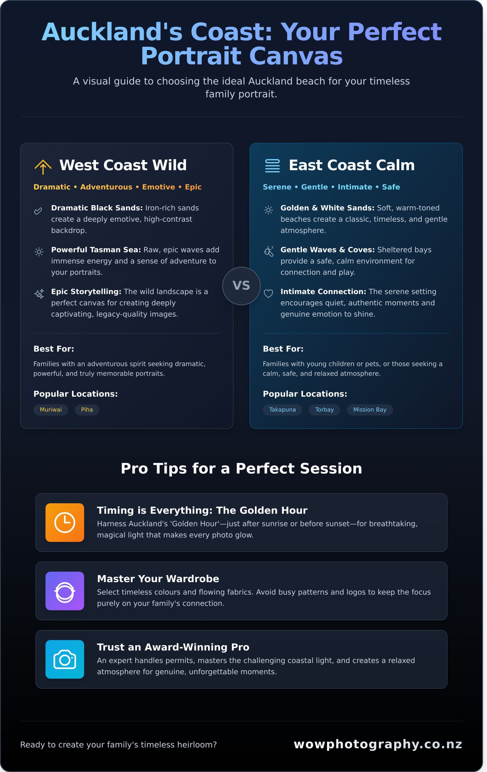 Outdoor Family Portrait at the Beach in Auckland: The 2026 Ultimate Guide - Infographic