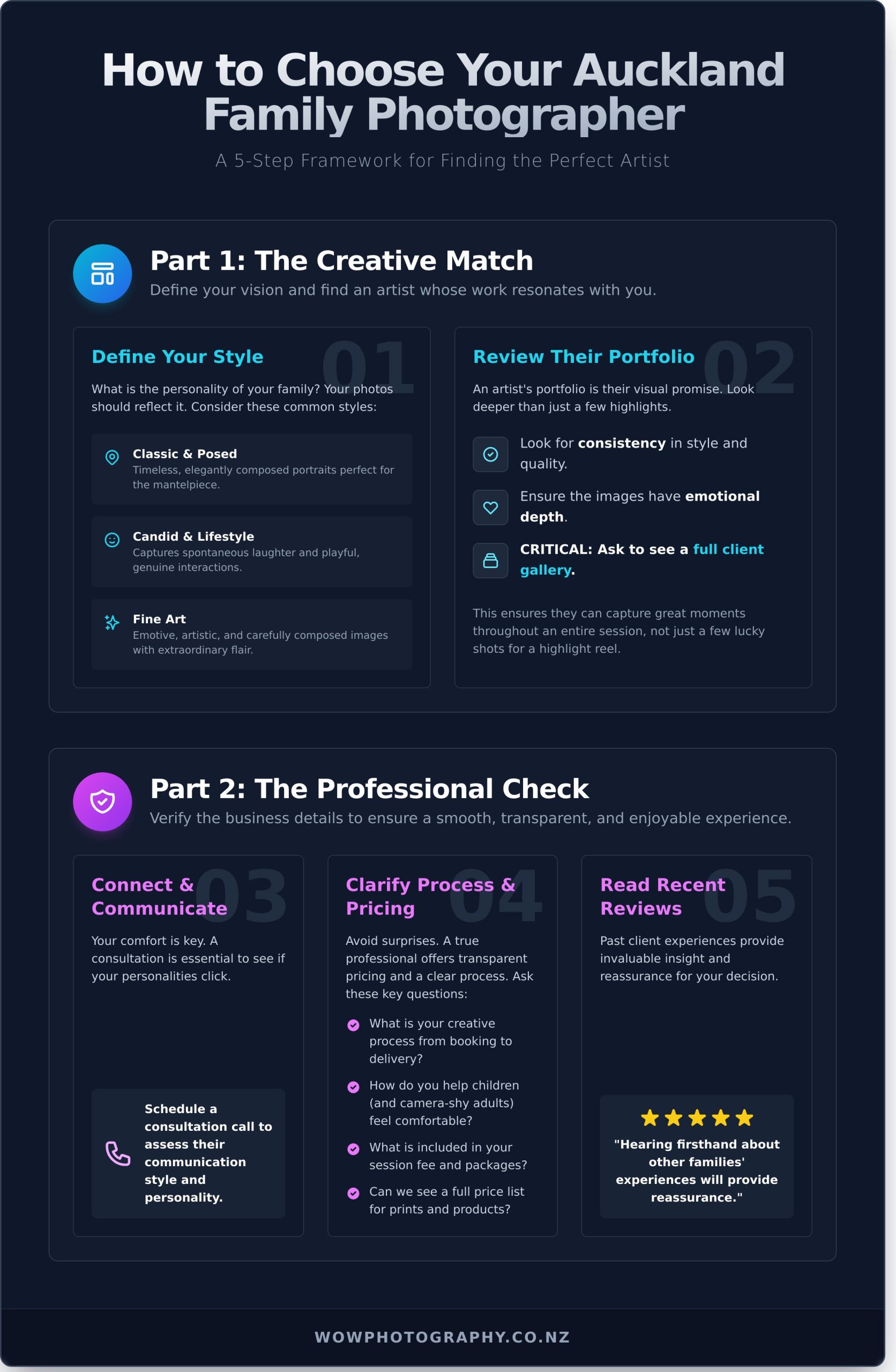Your Guide to Finding the Best Family Portrait Photographer in Auckland (2026) - Infographic