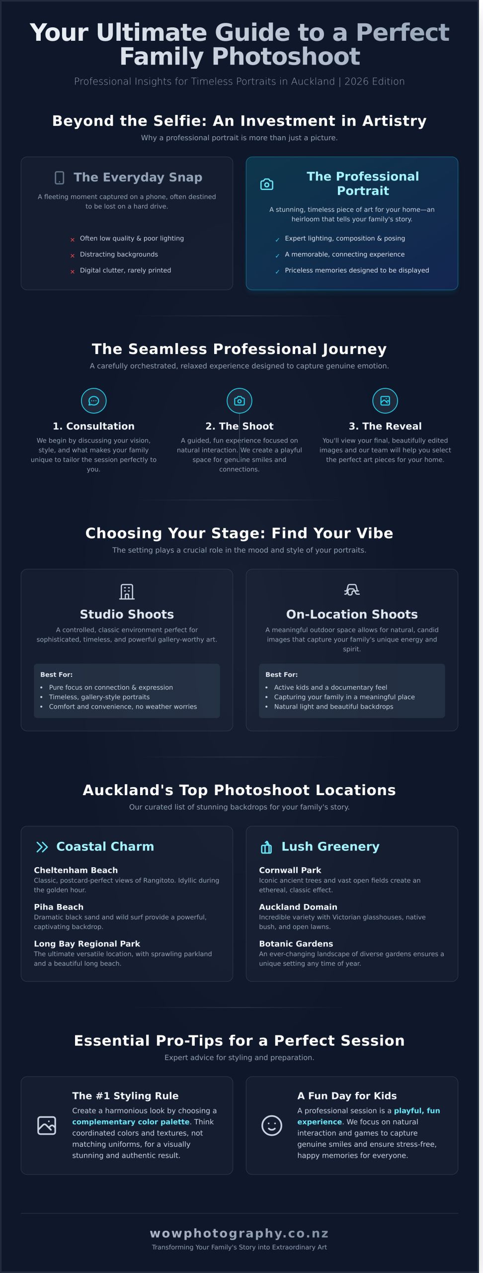 Your Ultimate Guide to a Perfect Family Photoshoot in Auckland (2026) - Infographic